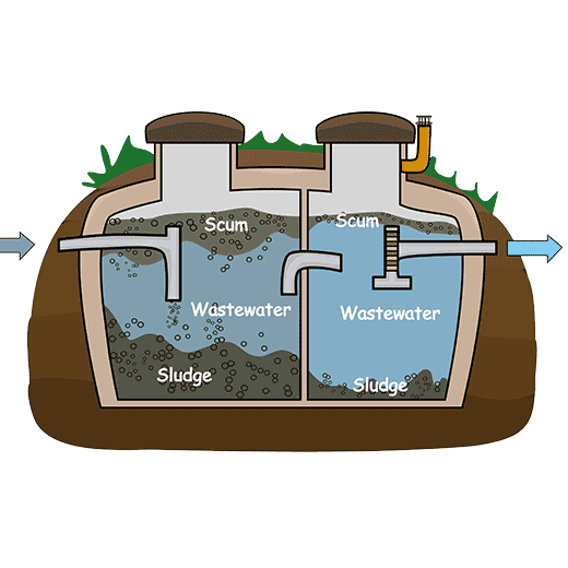 Fast Septic System Service In Ontario